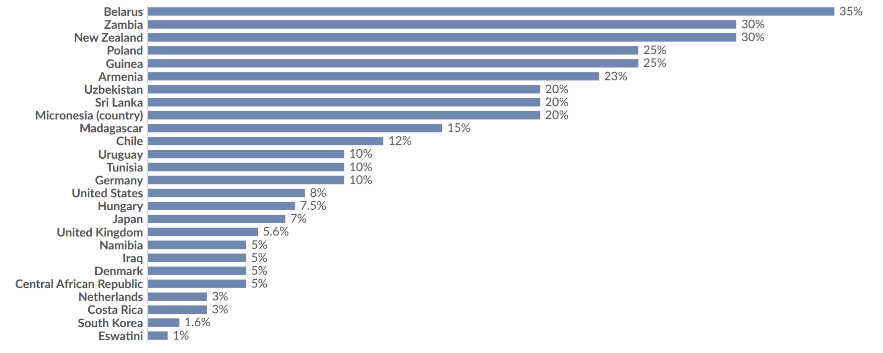 Illustration of alcohol research and recovery statistics